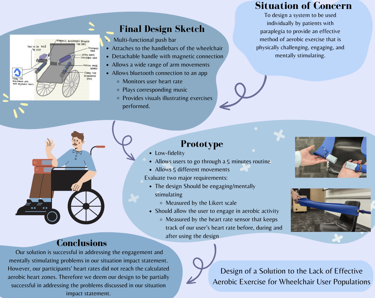 Project summary Exercise equipment